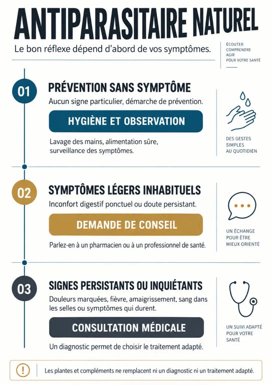 Infographie sur l’antiparasitaire naturel et les situations nécessitant une consultation